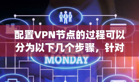 配置VPN节点的过程可以分为以下几个步骤，针对OpenVPN进行详细说明