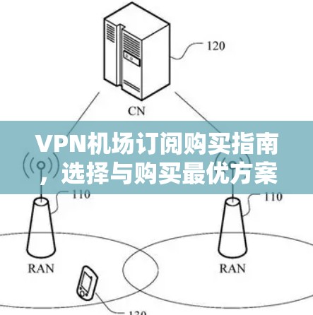 VPN机场订阅购买指南，选择与购买最优方案