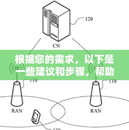 根据您的需求，以下是一些建议和步骤，帮助您选择适合的加速器机场订阅购买方案
