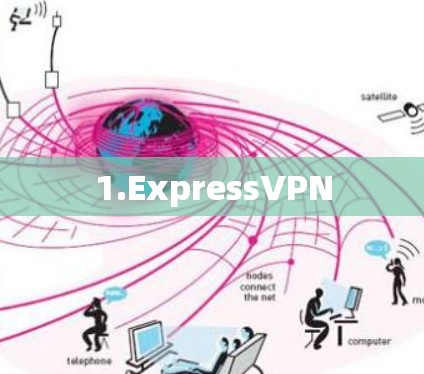 1.ExpressVPN