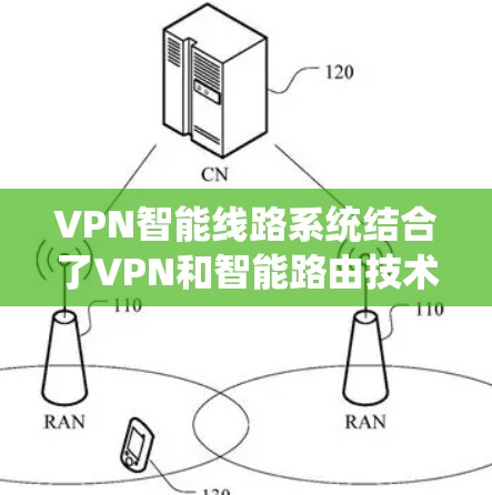 VPN智能线路系统结合了VPN和智能路由技术，旨在提供更高效、更安全的网络通信解决方案。以下是对该系统的详细分析