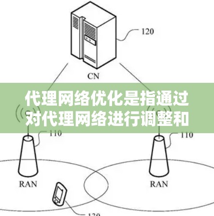 代理网络优化是指通过对代理网络进行调整和改进，以提高网络性能、稳定性和安全性的一系列措施。以下是代理网络优化的一些关键方面和建议