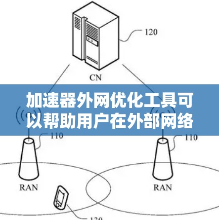 加速器外网优化工具可以帮助用户在外部网络环境中优化加速器的性能，提高数据传输速度和稳定性。以下是一些常用的加速器外网优化工具和方法