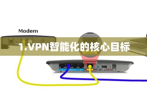 1.VPN智能化的核心目标