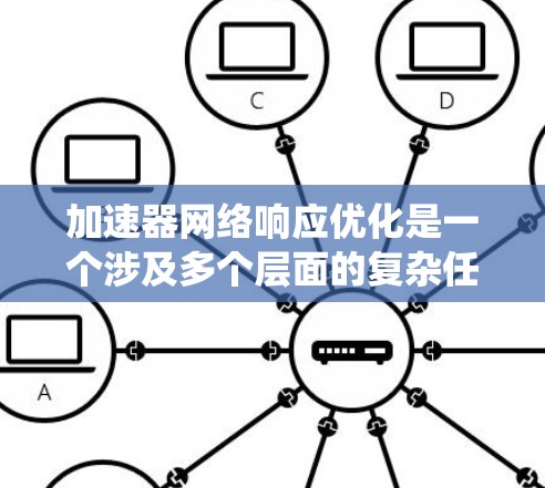 加速器网络响应优化是一个涉及多个层面的复杂任务，需要从硬件、协议、架构、系统层等多个维度进行综合考量。以下是对这一优化过程的详细分析和总结