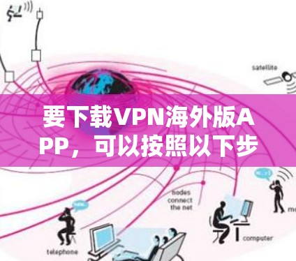 要下载VPN海外版APP，可以按照以下步骤操作