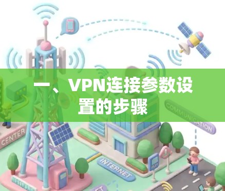 一、VPN连接参数设置的步骤