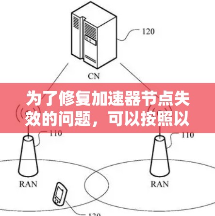 为了修复加速器节点失效的问题，可以按照以下步骤进行