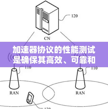加速器协议的性能测试是确保其高效、可靠和稳定运行的重要步骤。以下是针对加速器协议进行性能测试的详细步骤和建议