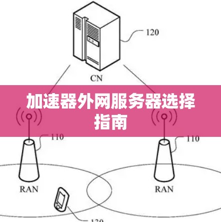 加速器外网服务器选择指南