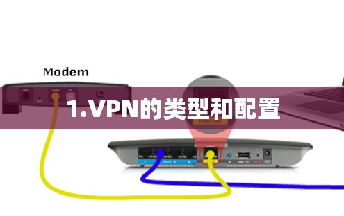 1.VPN的类型和配置