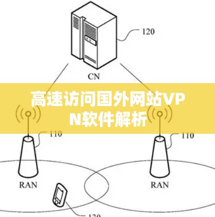 高速访问国外网站VPN软件解析