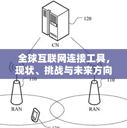全球互联网连接工具，现状、挑战与未来方向