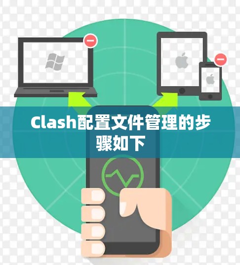 Clash配置文件管理的步骤如下