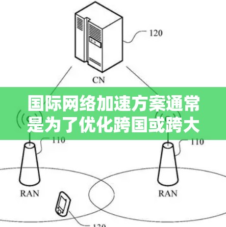 国际网络加速方案通常是为了优化跨国或跨大洋的数据传输效率，减少延迟，提高带宽利用率，并确保数据安全。以下是一些常见的国际网络加速方案和技术